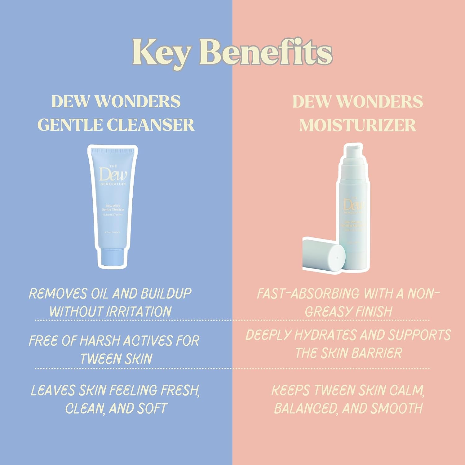 Dew-O Kit Kids Skin Care Set with Cleanser & Moisturizer | Skincare for Kids Face Wash + Travel Bag | Gentle Teen Skin Care